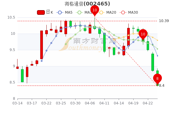 海格股票行情，逐浪市場的行業(yè)翹楚動態(tài)解析