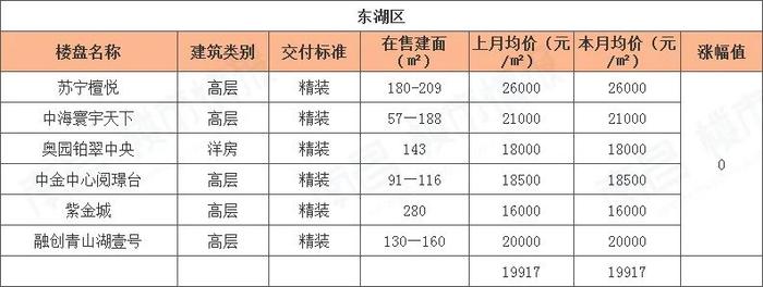 南昌樓盤(pán)價(jià)格大幅下調(diào)，市場(chǎng)新機(jī)遇來(lái)臨！