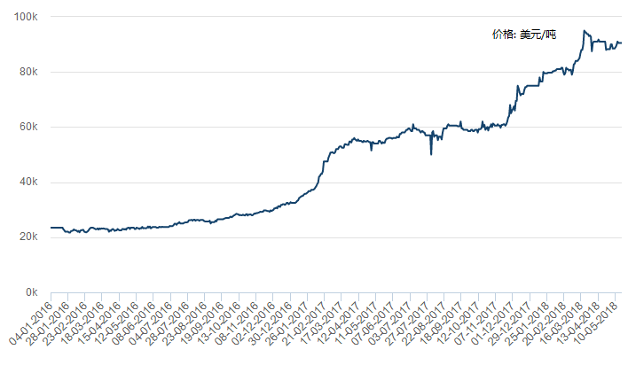 鈷價(jià)走勢(shì)圖，一段關(guān)于友情與陪伴的溫馨故事回顧
