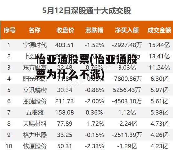 怡亞通上市之路揭秘，企業(yè)成長歷程回顧與上市時(shí)間探討