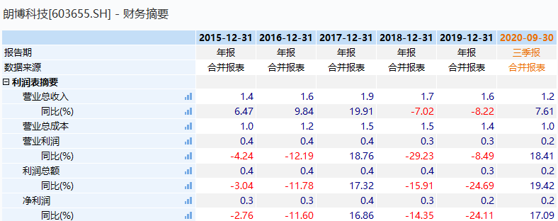 織布機(jī)市場(chǎng)，高度控盤下的未來行情展望