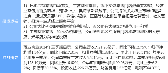 茂業(yè)商業(yè)股票，學(xué)習(xí)、變革與自信的舞蹈之路
