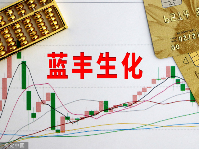 藍(lán)豐生化最新公告，變化催化成長(zhǎng)，學(xué)習(xí)鑄就自信