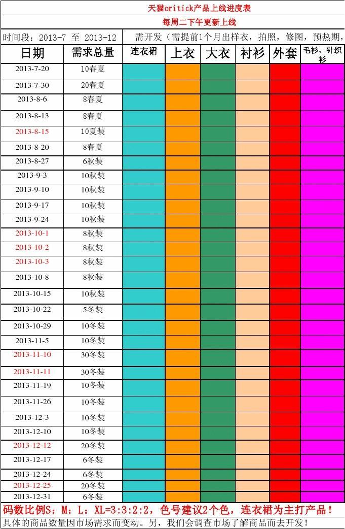 科技新星崛起，上市進(jìn)度表揭示未來(lái)觸手可及的發(fā)展藍(lán)圖