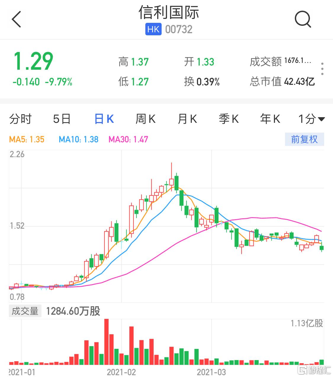 信利股票，一段關于股票與友情的溫馨故事