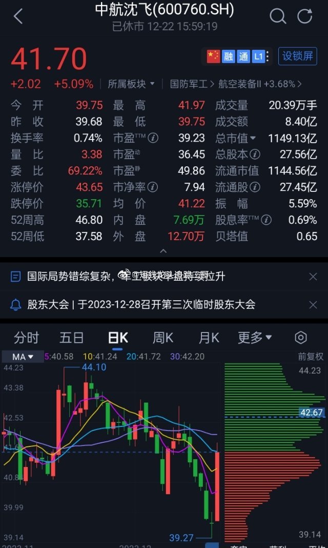 中航沈飛股票，與自然美景的心靈之旅之旅的探尋之路