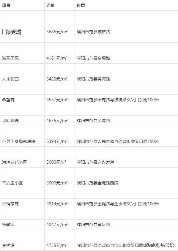 南樂縣房?jī)r(jià)最新資訊與動(dòng)態(tài)分析