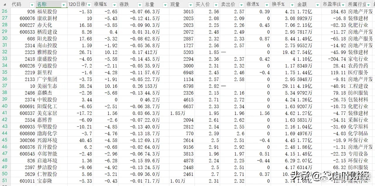 低價位股票詳解，一份全方位選擇指南