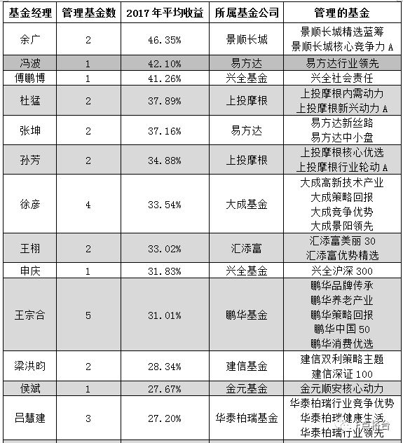 2017年3月資金盤最新資訊，變化帶來自信與成就感，攜手共創(chuàng)成長之路