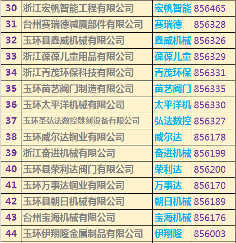 玉環(huán)上市公司名單重磅揭曉，玉環(huán)企業(yè)大揭秘！