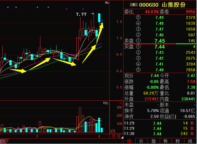制造業(yè)股票，時(shí)代脈搏與經(jīng)濟(jì)晴雨表同步前行