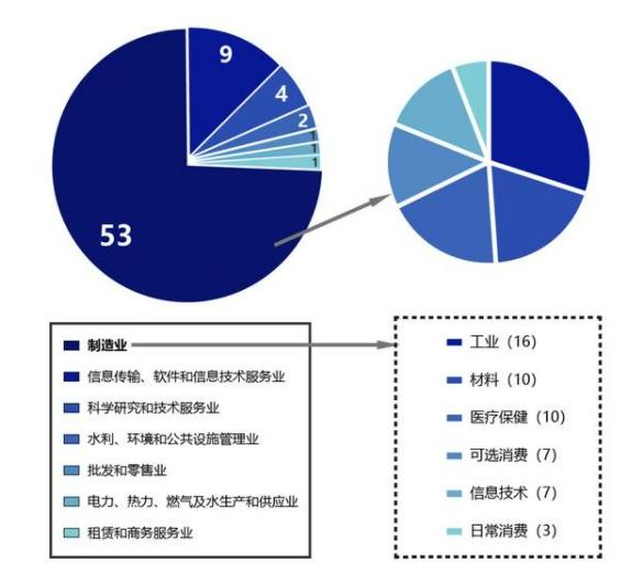 中小企業(yè)上市，科技巨輪啟航，引領未來新篇章