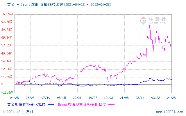 上海貴金屬今日行情，科技與生活的無(wú)縫融合