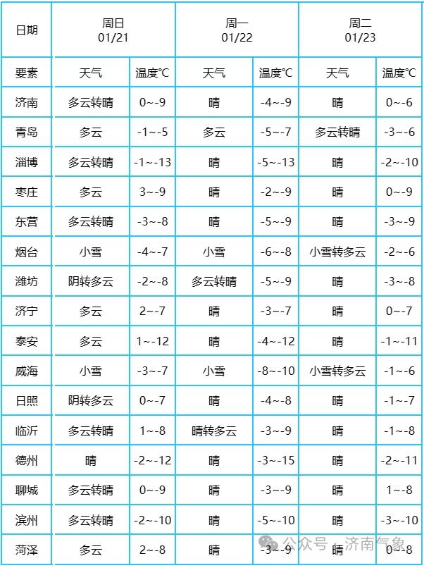 濱州最新氣象，自然美景的探索之旅