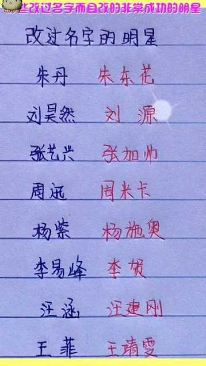 網(wǎng)絡(luò)時(shí)代下的明星網(wǎng)名探索，星光熠熠的新領(lǐng)域