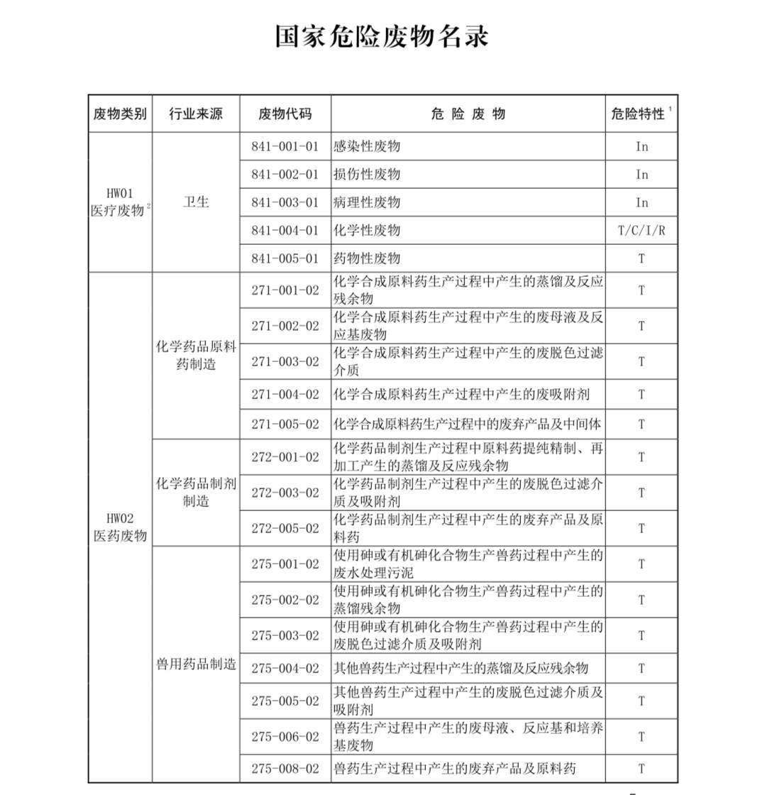 國家危險(xiǎn)廢物名錄最新版解讀與探討，多方觀點(diǎn)聚焦危險(xiǎn)廢物管理新動(dòng)向