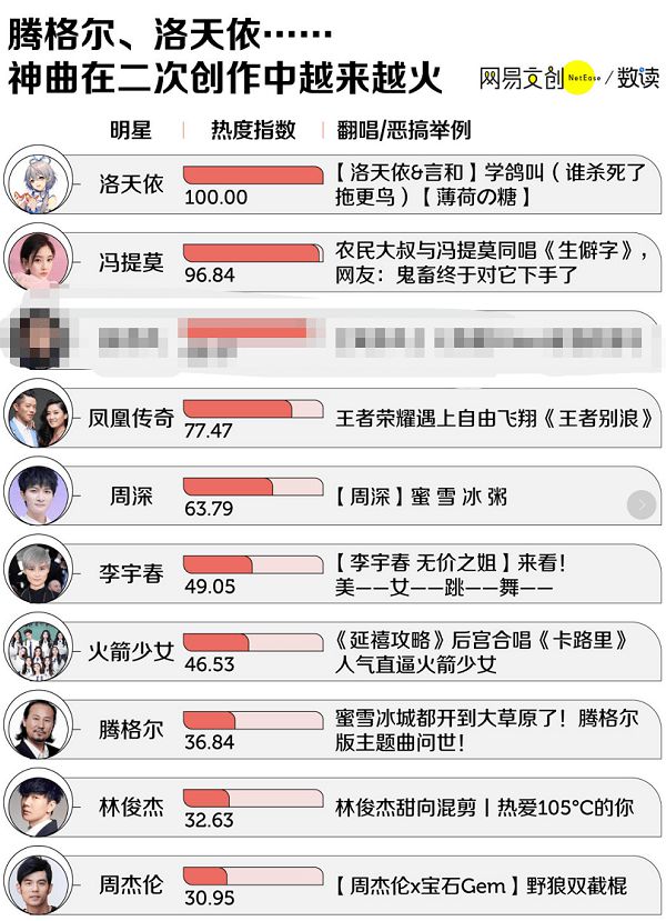 科技之音引領(lǐng)潮流音樂(lè)，熱門歌曲排行新生活