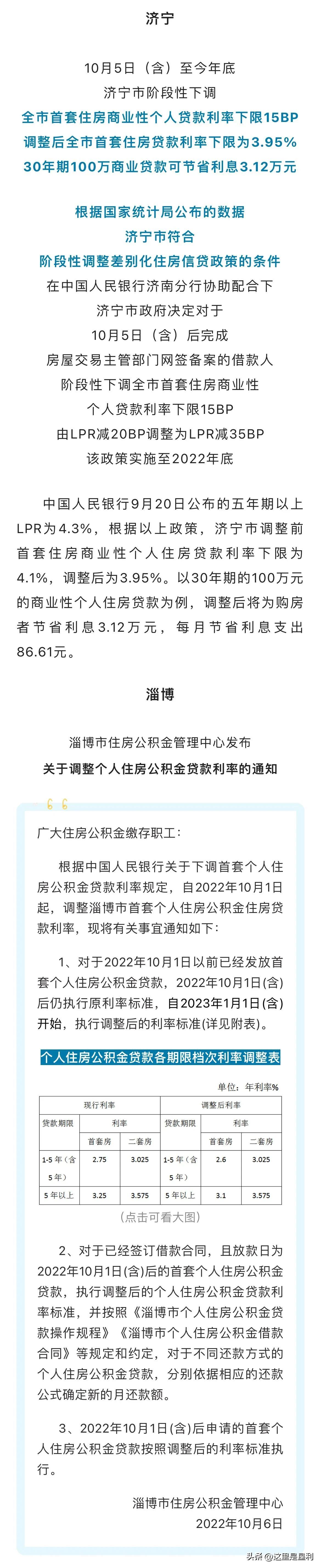 最新房貸利率概覽，掌握住房貸款成本的一覽表