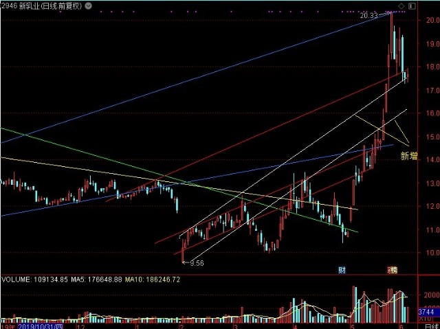京藍股票行情，時代的浪潮引領者，行業(yè)領航者的股票動態(tài)