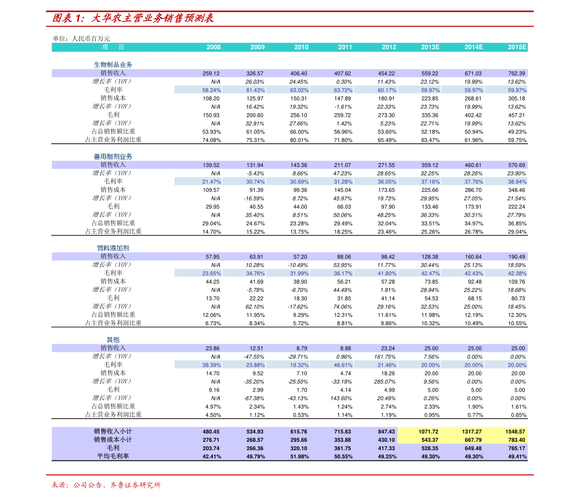 富士康股票代碼，深度解析與投資者指南