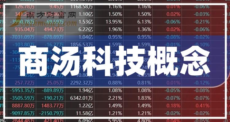 商湯科技市值動態(tài)，引領(lǐng)科技新風(fēng)潮的力量之變