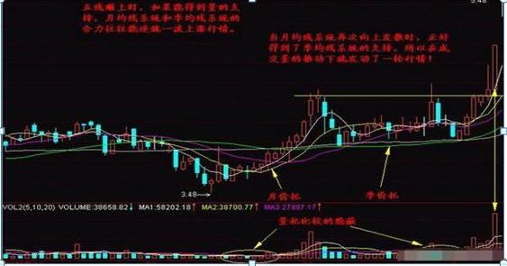 股票均線設(shè)置，如何影響我們的投資生活？