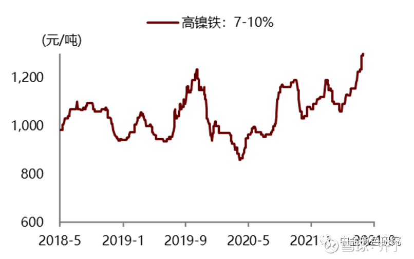 最新高鎳價(jià)格走勢(shì)，背景、影響及領(lǐng)域地位分析