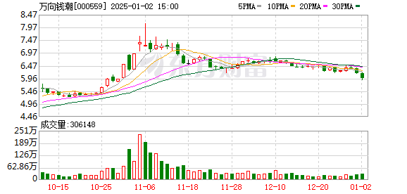 萬(wàn)向錢潮最新動(dòng)態(tài)，友情與商業(yè)的奇妙交融
