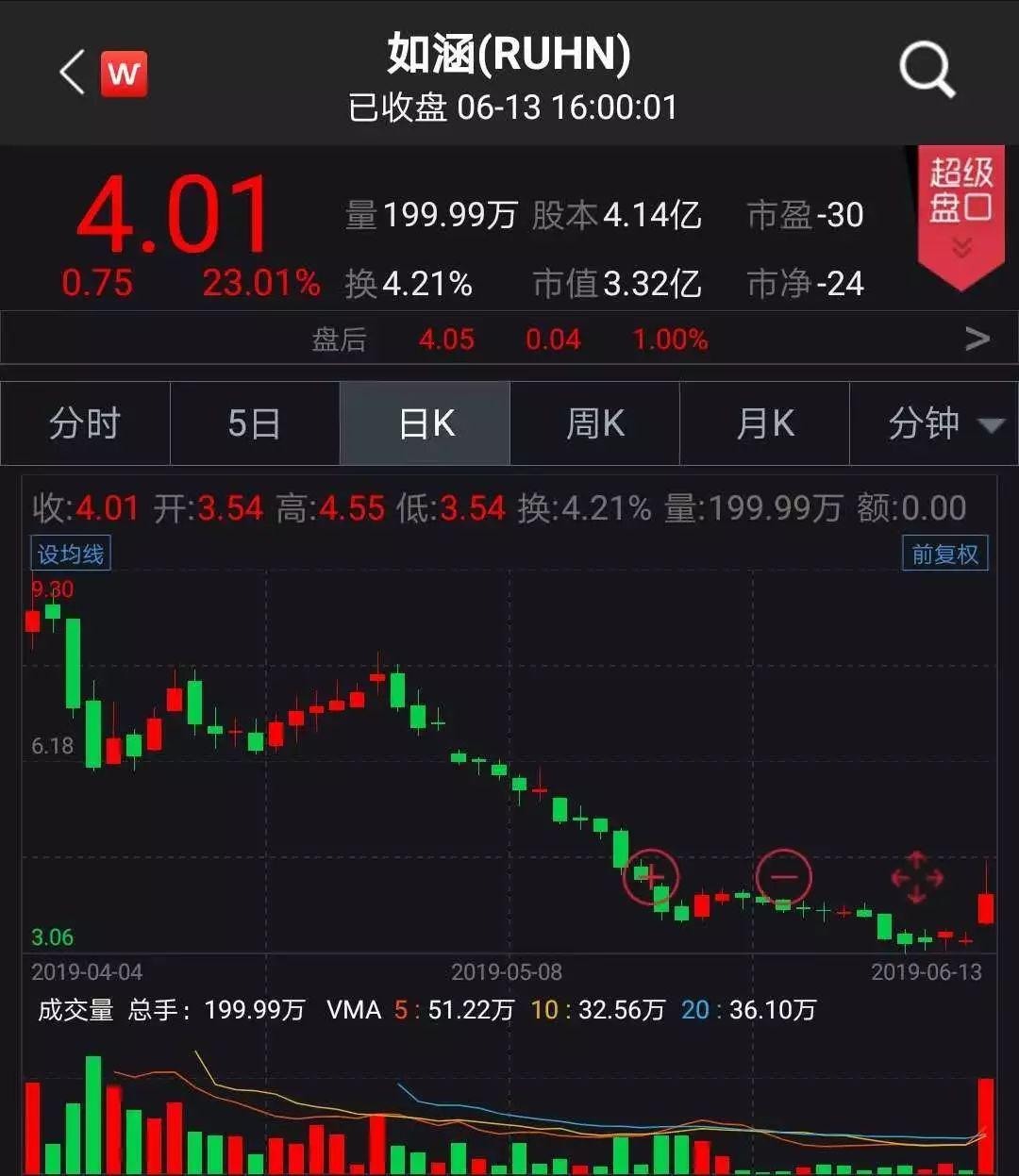 京東借殼上市背后的變化、學習與自信的力量