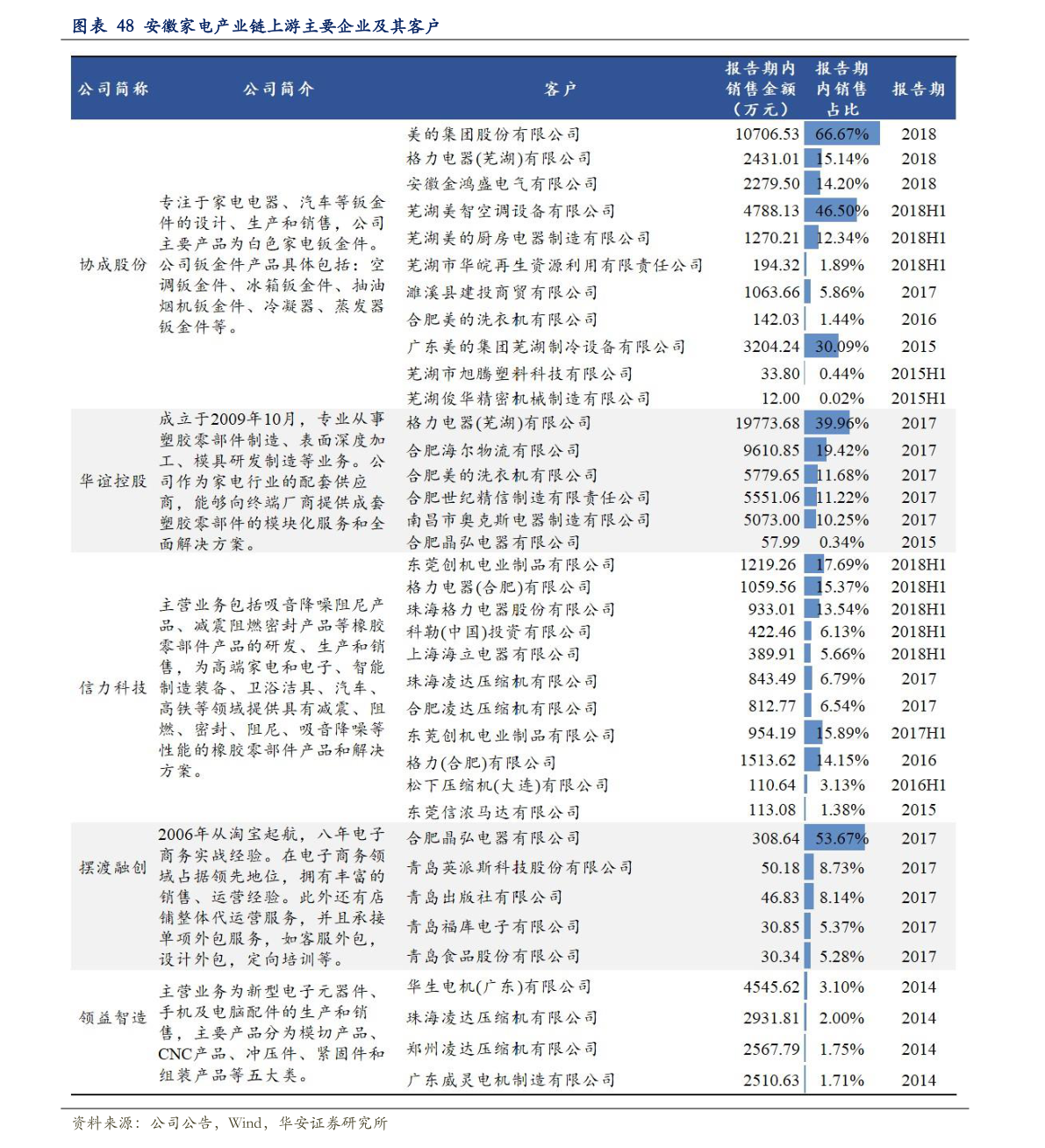 關(guān)于粉絲報(bào)價(jià)表的探討與觀點(diǎn)闡述，2016最新粉絲報(bào)價(jià)表解析