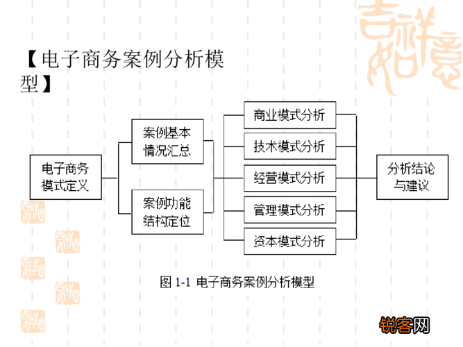 最新電商案例深度解析與觀點闡述，深度分析與解讀