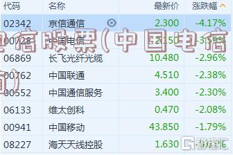 電信股票，探索自然美景的心靈之旅之旅
