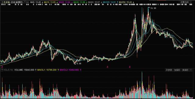 揭秘，股票行情分析——投資新寵000779股票行情深度解析！