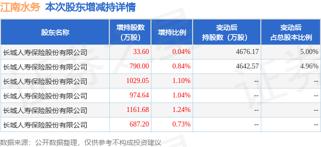 江南水務股票行情深度分析與觀點闡述