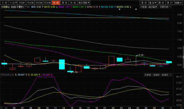 探索獨特煤業(yè)小店，大同煤業(yè)股票的投資價值