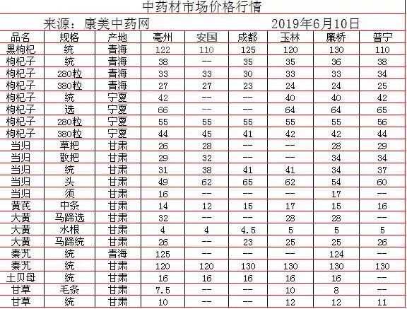 中藥材批發(fā)價(jià)格表，歷史背景、重大事件與地位影響分析