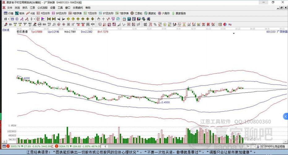 揭秘601333股票，投資亮點(diǎn)與前景展望分析