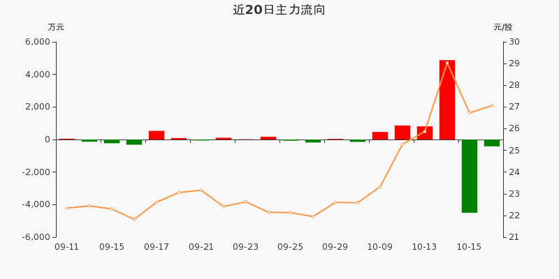 盛弘股票行情飆升，投資夢想與自我超越之旅啟動