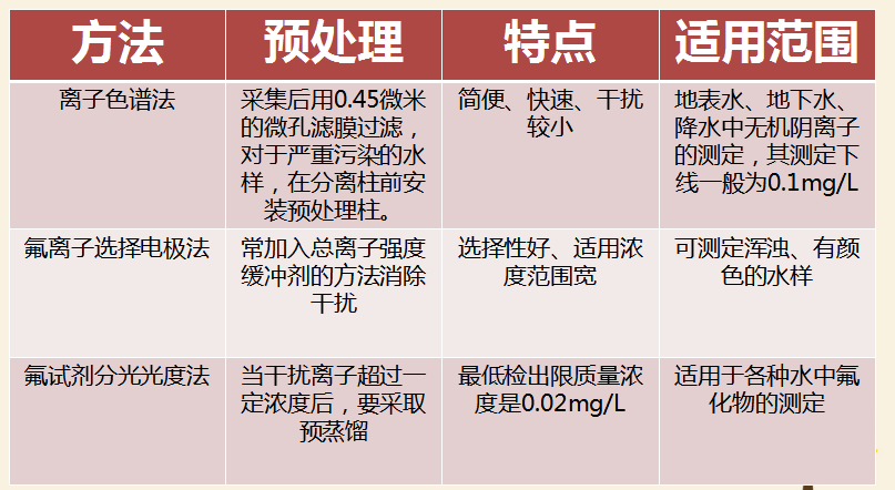 最新氟，友情的小奇跡揭秘
