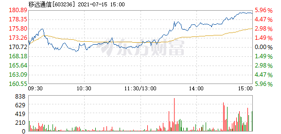 移遠(yuǎn)股票深度解析，探尋投資價值的奧秘