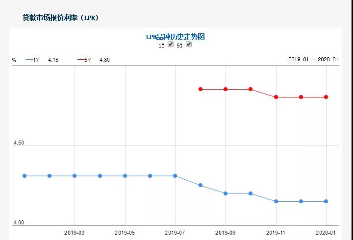 最新人行利率發(fā)布，引領(lǐng)理財(cái)規(guī)劃新風(fēng)向！