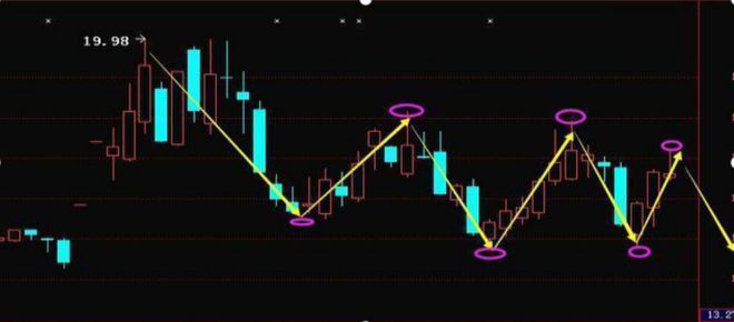 股票股市行情詳解，入門到進階的技能指南