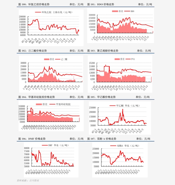 今日白金價(jià)格走勢(shì)分析，多元觀點(diǎn)探討下的市場(chǎng)動(dòng)態(tài)觀察