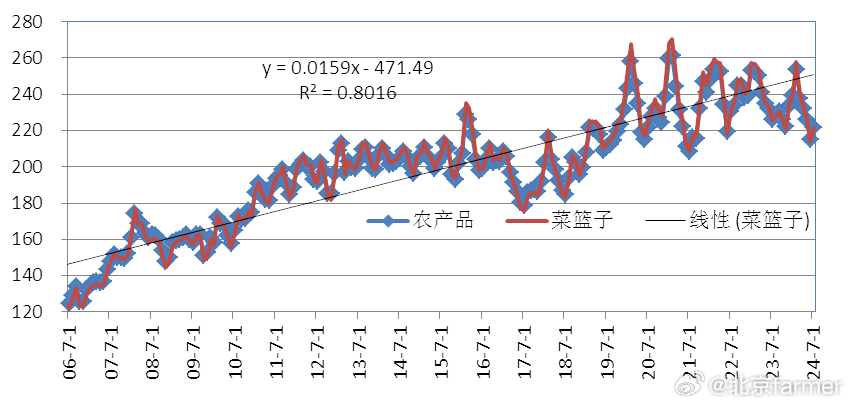 農(nóng)產(chǎn)品價格指數(shù)深度解析，揭示市場波動背后的秘密????