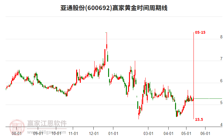 揭秘科技領(lǐng)航者600692股票的高科技產(chǎn)品之旅，未來(lái)已至！