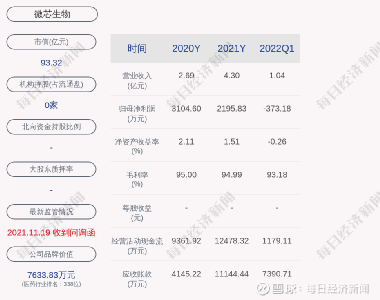 微芯生物股票，小巷中的生物科技之星閃耀成長之路