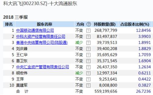 私募大佬葛衛(wèi)東最新持股深度解析，揭秘其最新投資組合及策略布局