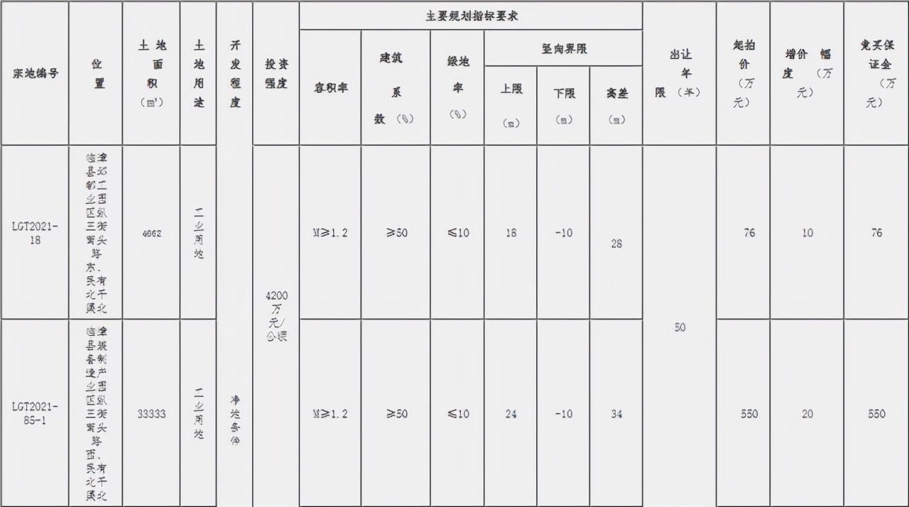 ??重磅！邯鄲臨漳最新規(guī)劃震撼發(fā)布，未來藍(lán)圖揭曉！??