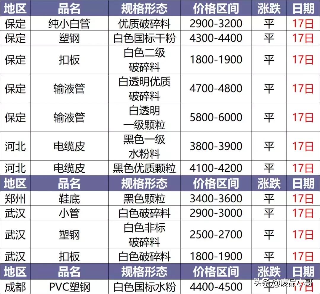 今日塑料價(jià)格行情變化，學(xué)習(xí)鑄就自信與成就之路