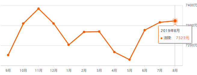 重慶奉節(jié)房價(jià)最新走勢(shì)，機(jī)遇與自信的力量展現(xiàn)變化中的市場趨勢(shì)